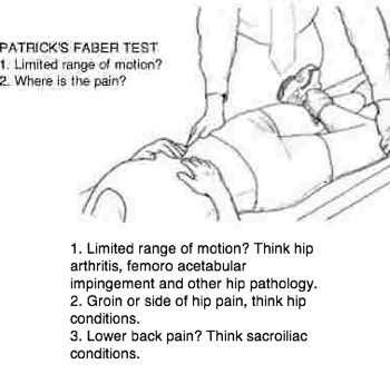 Diagnosed With Cluneal Nerve Damage And Pain Down The Front Of The Thigh